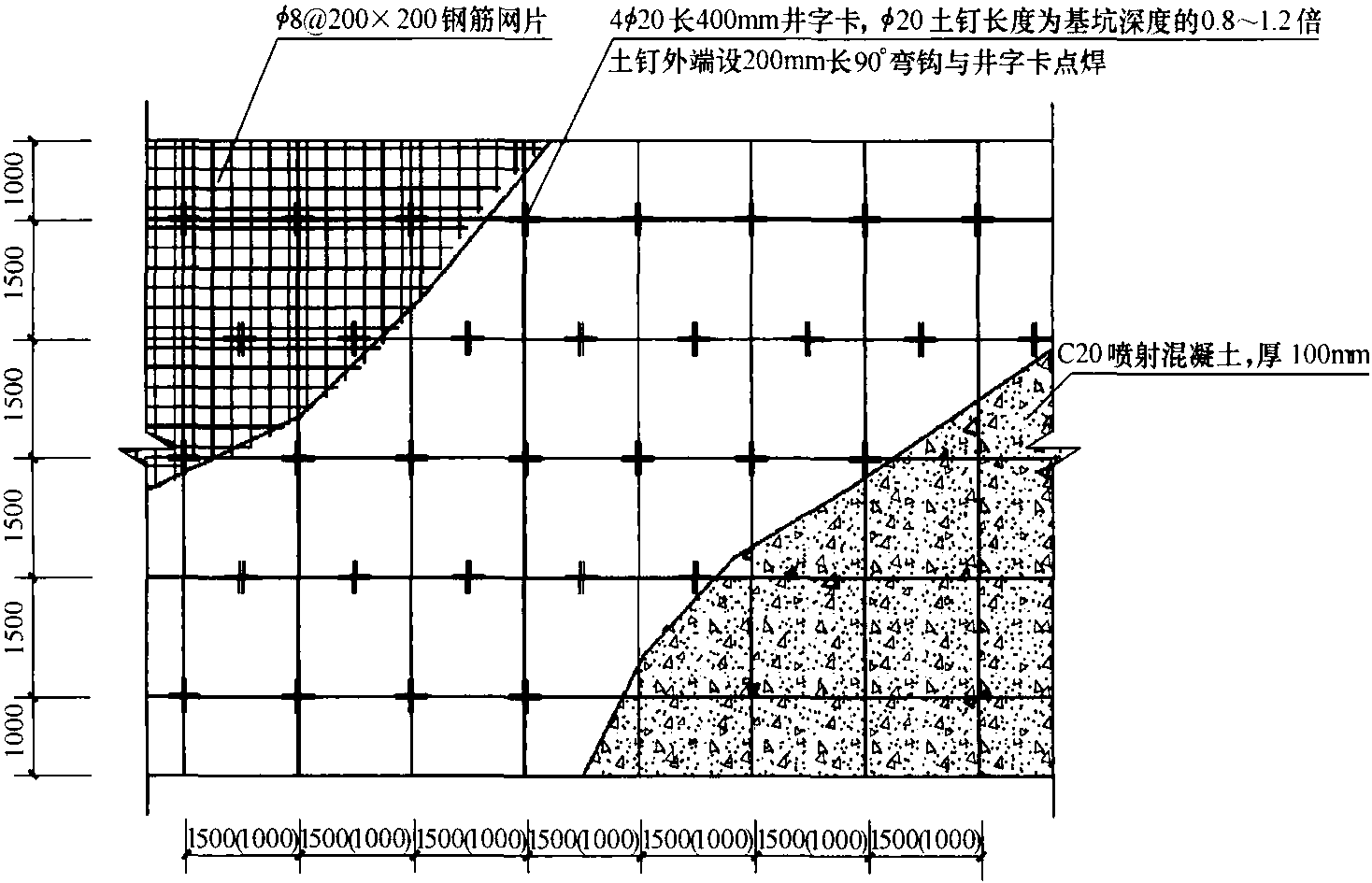 圖1-9 土釘噴錨詳圖